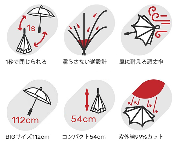 業界初・全自動収納】1秒で傘布を閉じて柄を縮小！ 雨水を内側に留める